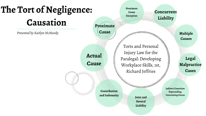 What Is Involved In The Tort Of Negligence