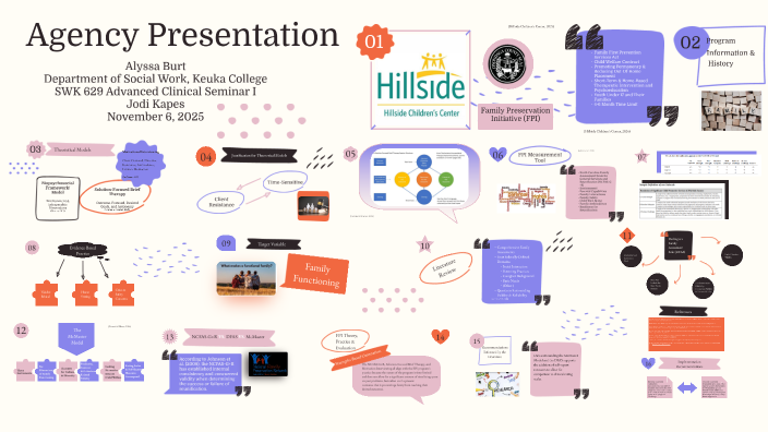 SWK 629 Agency Presentation by Alyssa Burt on Prezi