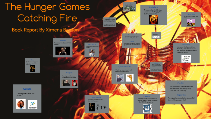 The Hunger Games by Ximena Barron on Prezi