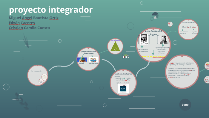 proyecto integrador by miguel bautista on Prezi