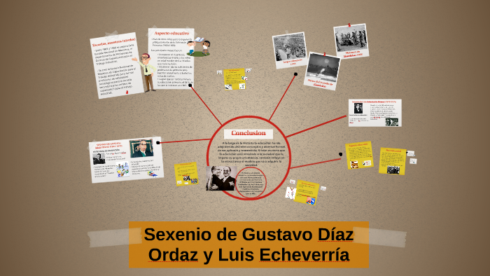 Sexenio de Gustavo Díaz Ordaz y Luis Echeverría by lidia vianey castro