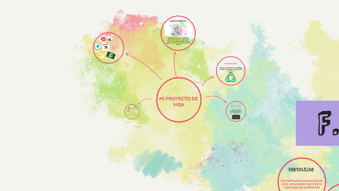 MI PROYECTO DE VIDA by Andrea Quito on Prezi