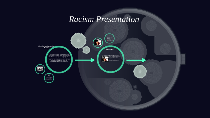 presentations on racism