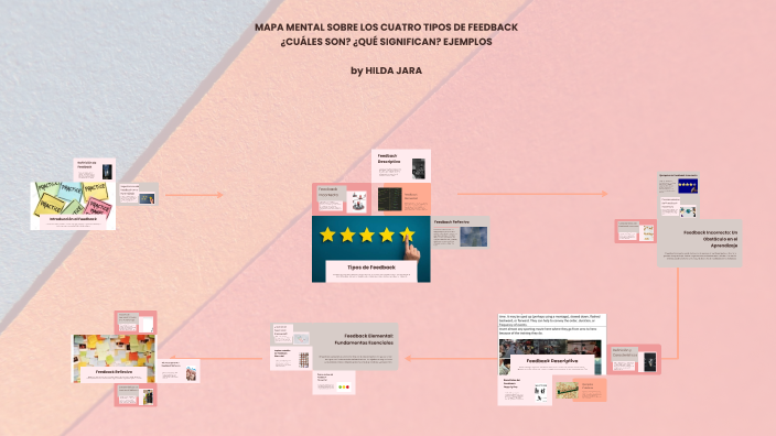 UN MAPA MENTAL SOBRE LOS CUATRO TIPOS DE FEEDBACK by hilda jara on Prezi