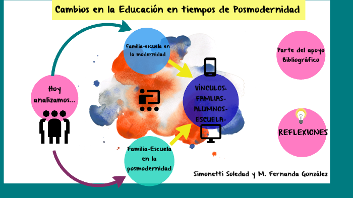 Cambios en la Educación en tiempos de Posmodernidad by Soledad
