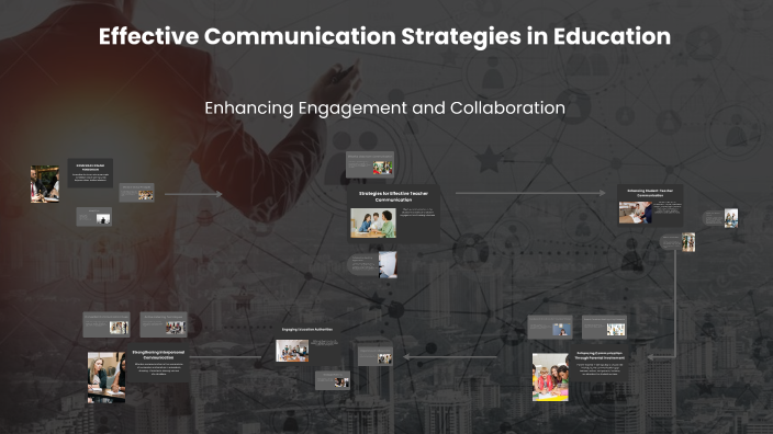 Effective Communication Strategies in Education by ibrahim abdullah on ...
