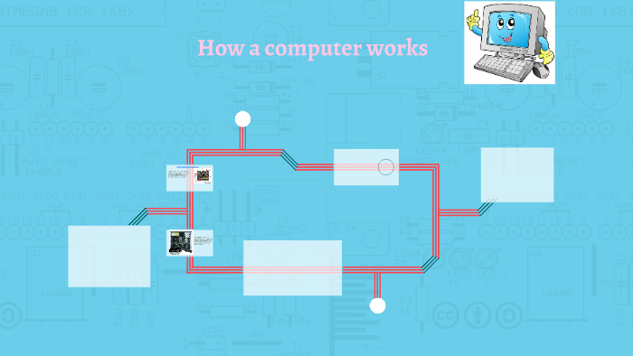 Demonstrating How Computer Work How a computer works by on Prezi