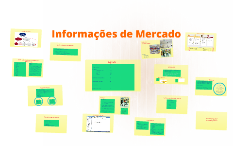 Informações de Mercado by Monica Rubinho on Prezi