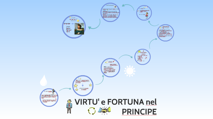 Virtu E Fortuna Nel Principe By Francesca Espen