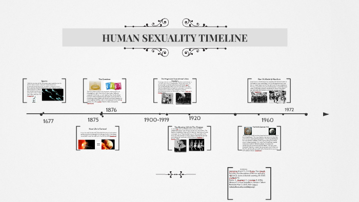 Human Sexuality Timeline By Roberta Messman On Prezi 5256