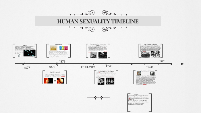 Human Sexuality Timeline By Roberta Messman On Prezi 