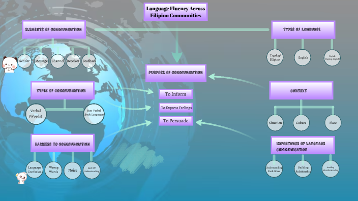GROUP 2 CONCEPT MAP by Faith Sza on Prezi