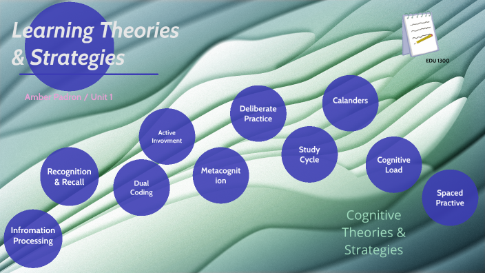 Concept Map U1 by Amber Padron on Prezi