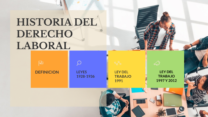HISTORIA DEL DERECHO LABORAL by Maria Jose Zambrano Mendoza on Prezi