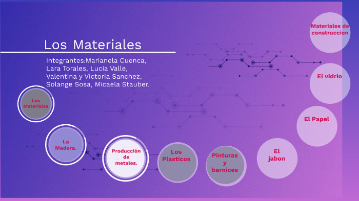 Trabajo Práctico de Materiales by Marian on Prezi