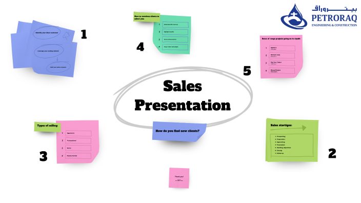 Sales Presentation by Eng. Mahmoud alqrinawi on Prezi
