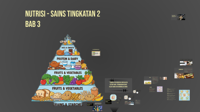 Classes of Food - Science Form 2 Chapter 3 by NORAQMAL FARHAIN BINTI ...