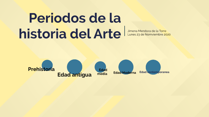 Periodos de la historia del arte by JIMENA MENDOZA on Prezi