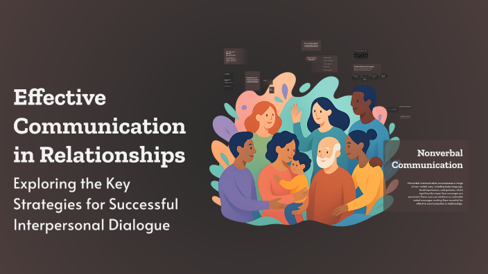 Effective Communication in Relationships by Nada Abbas on Prezi