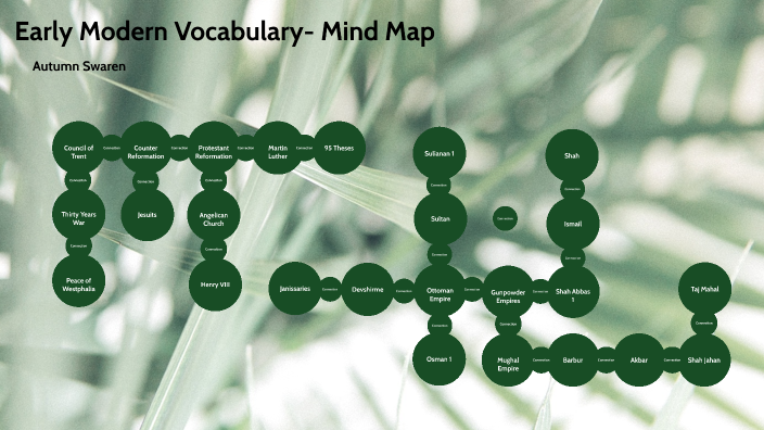 early modern mind map by Autumn Swaren on Prezi