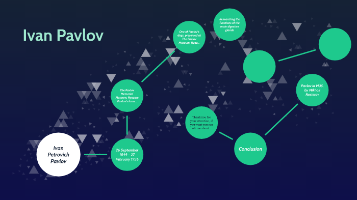 Ivan Pavlov by Pavel Ivanov on Prezi