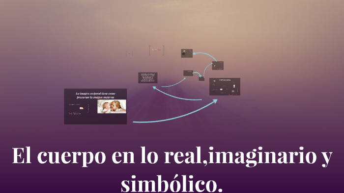 El cuerpo en lo real,imaginario y simbólico. by cla lulu on Prezi