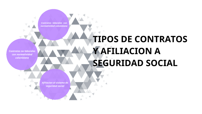 Tipos De Contratacion Y Afiliacion Al Sistema De Seguridad Social By Maria Rozo On Prezi 0456