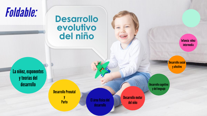 Desarrollo Evolutivo Del Niño By Heidyta DiRamos On Prezi