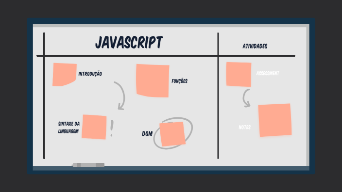 Aula Javascript by RAFAEL MARTINS SILVESTRE on Prezi