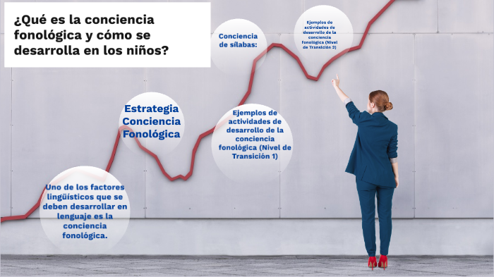 ¿Qué Es La Conciencia Fonológica Y Cómo Se Desarrolla En Los Niños? By ...