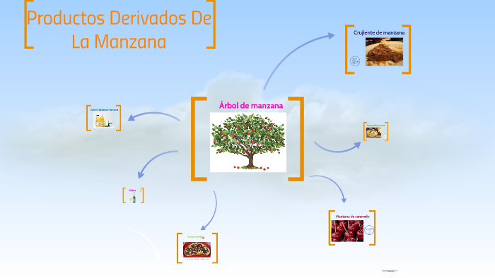 PRODUCTOS DERIVADOS DE LA MANZANA by Dayana Tamayo