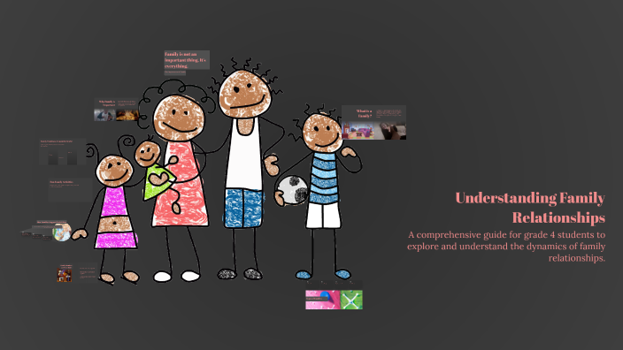 Understanding Family Relationships by collen casidsid on Prezi