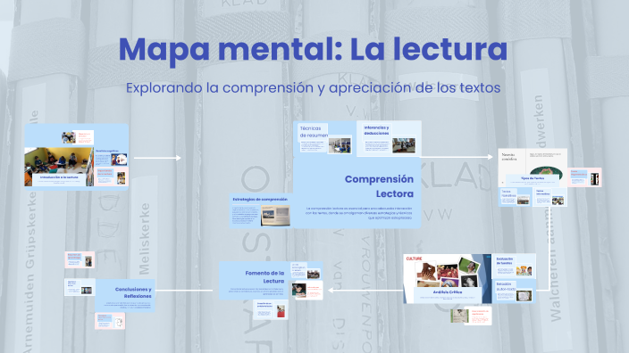 Mapa mental: La lectura by Himni Quijano Gutierrez on Prezi