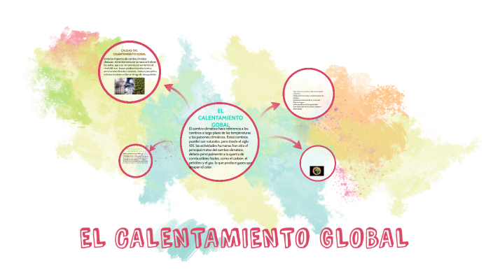 EL CALENTAMIENTO GLOBAL by KEVIN EDUARDO BUITRAGO BOLADO on Prezi