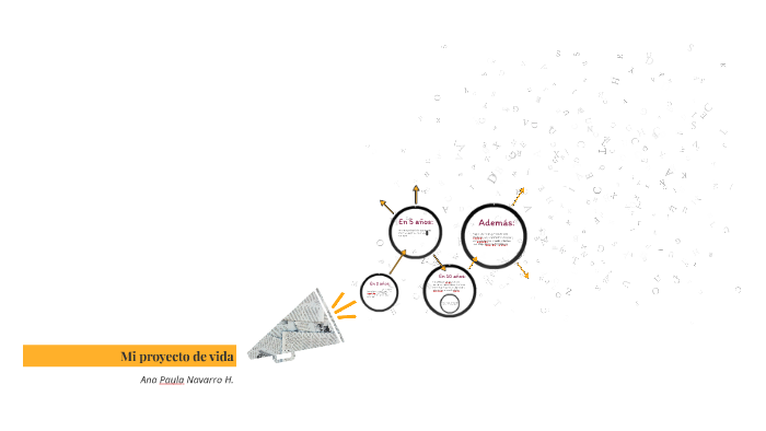 Mi proyecto de vida by BEATRIZ HERNANDEZ on Prezi