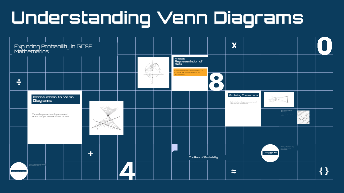 Understanding Venn Diagrams by Steve Williams on Prezi
