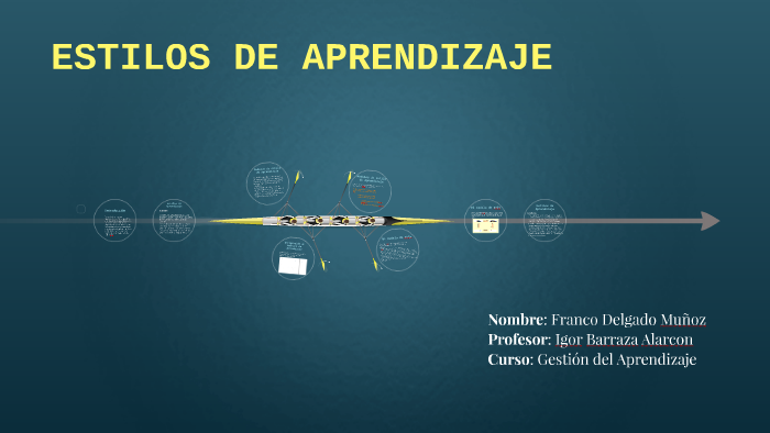ESTILOS DE APRENDIZAJE by Franco Muñoz on Prezi