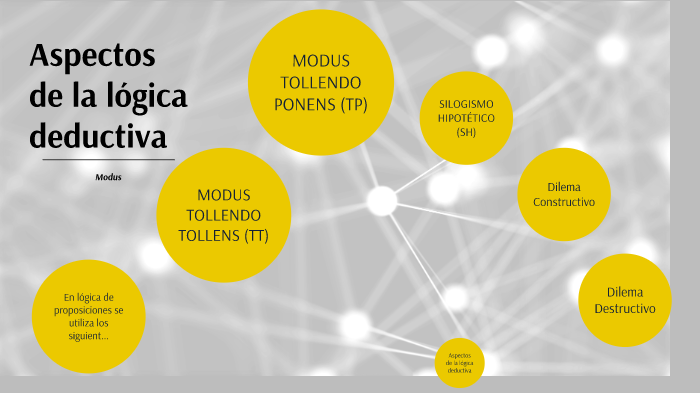 Aspectos de la lógica deductiva by Monserrat Coac on Prezi