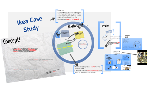 summary of ikea case study