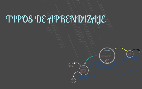 TIPOS DE APRENDIZAJE by Jhonatan Garcia on Prezi