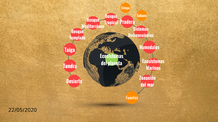 Ecosistemas del planeta - ANGIE by Angie Alonso on Prezi