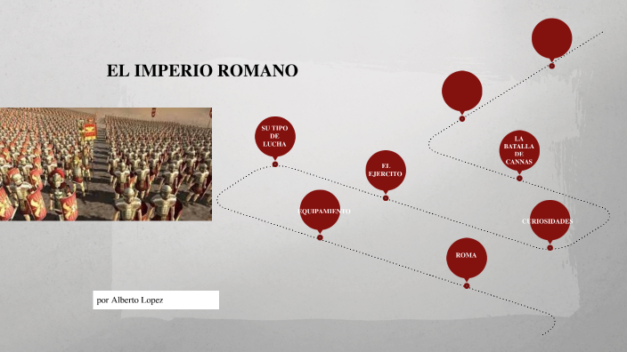 EL IMPERIO ROMANO by Alberto López Asensio on Prezi