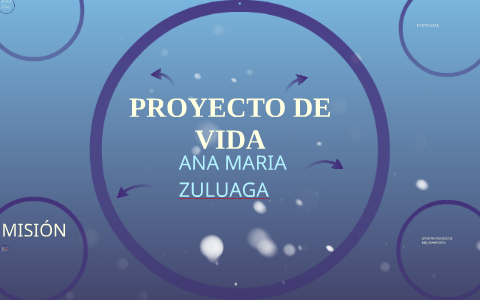 proyecto de vida by Ana Maria Zuluaga on Prezi