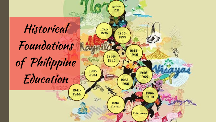 Historical Foundations Of Philippine Education By Jenny Macam On Prezi