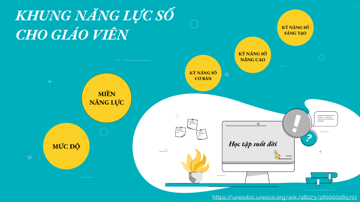 Khung năng lực số cho giáo viên by Tuyet Ngo on Prezi