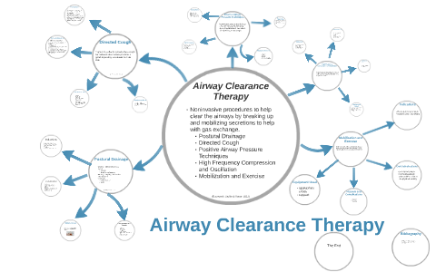 Airway Clearance Therapy by Ashley Van-Veen on Prezi