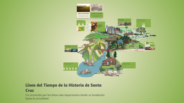 Línea del Tiempo de la Historia de Santa Cruz by Andres Justiniano ...