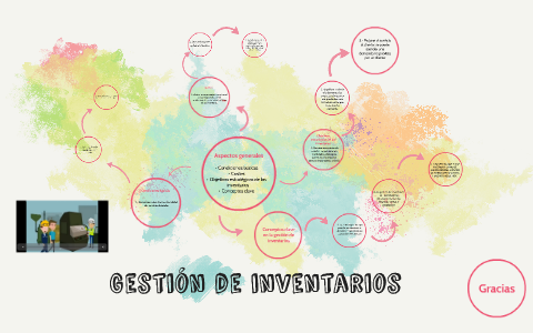 Gestion De Inventarios By Perla Hernandez On Prezi