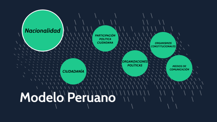 Ejercicio de Ciudadanía en el Peru by Kelvin Salas Garcia on Prezi