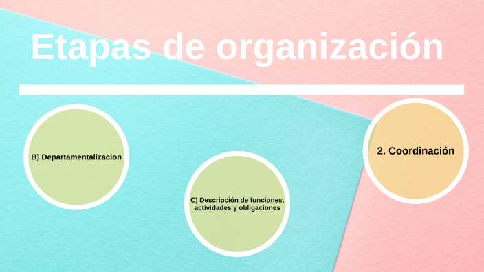 Etapas de organización - administración by Nahomi Rocha